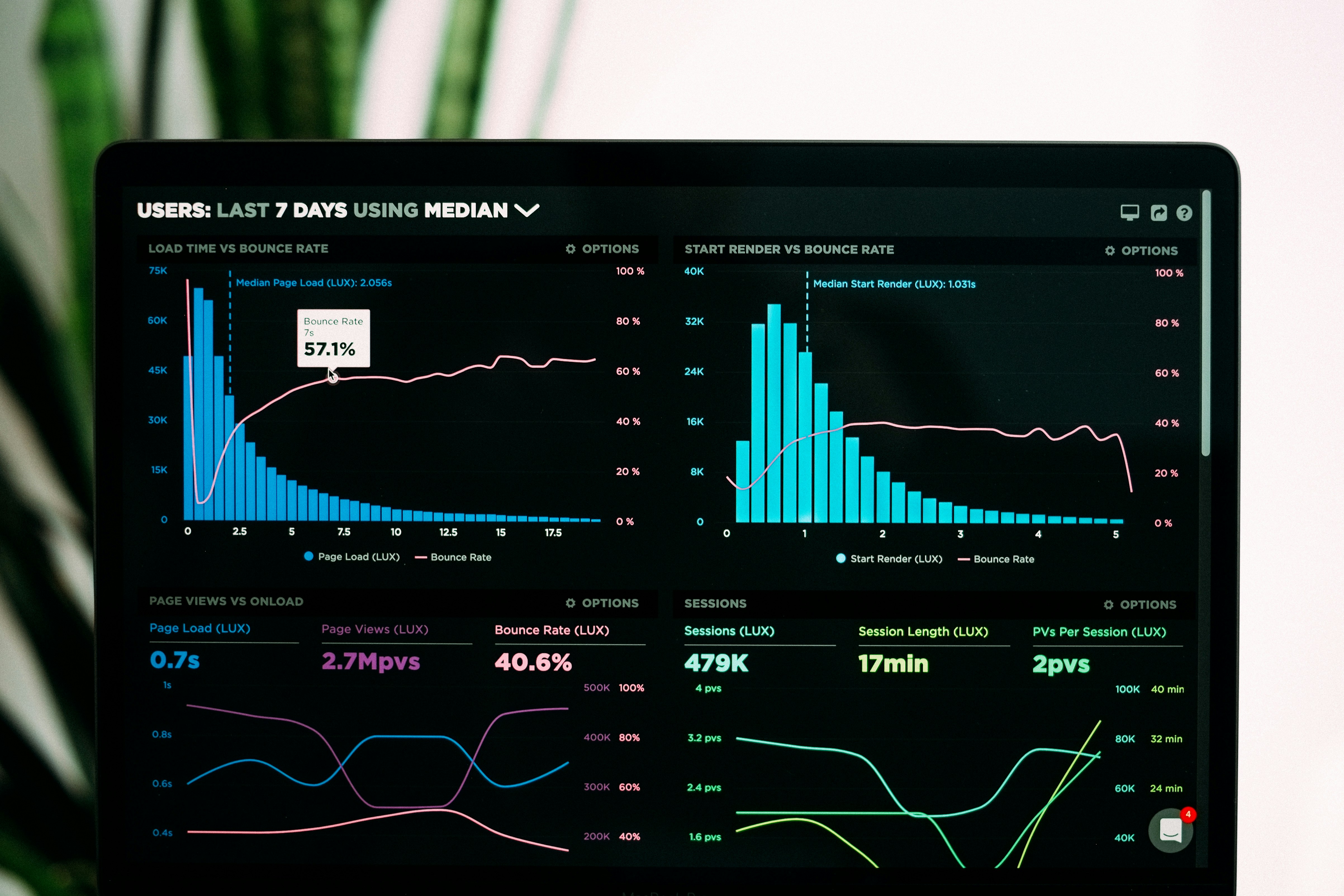 How Smart OTA Management Can Increase Hotel Revenue (Without Losing Control)