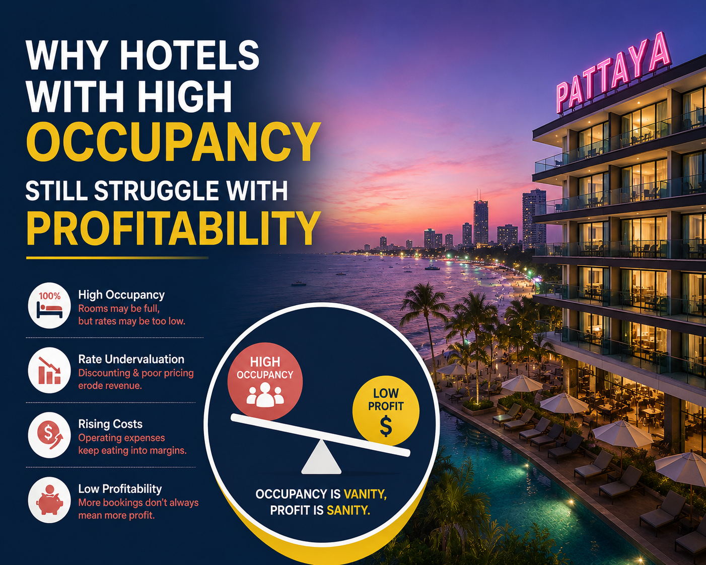 Why Hotels with High Occupancy Still Struggle with Profitability
