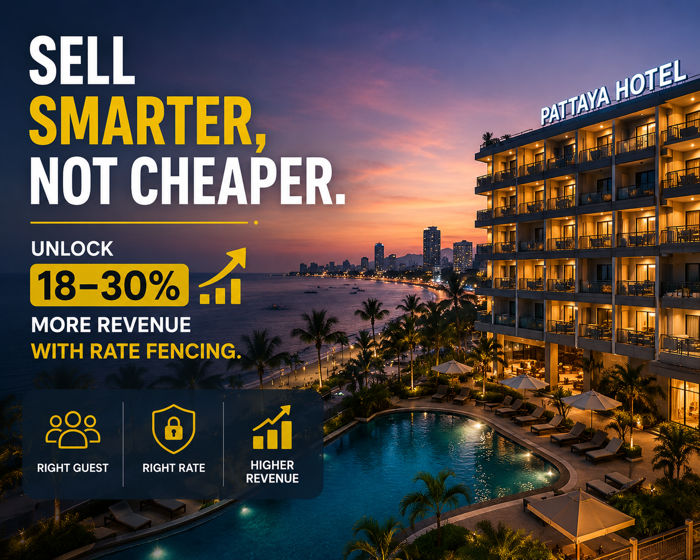 How Pattaya Hotels Can Increase Revenue by 18–30% With Proper Rate Fencing
